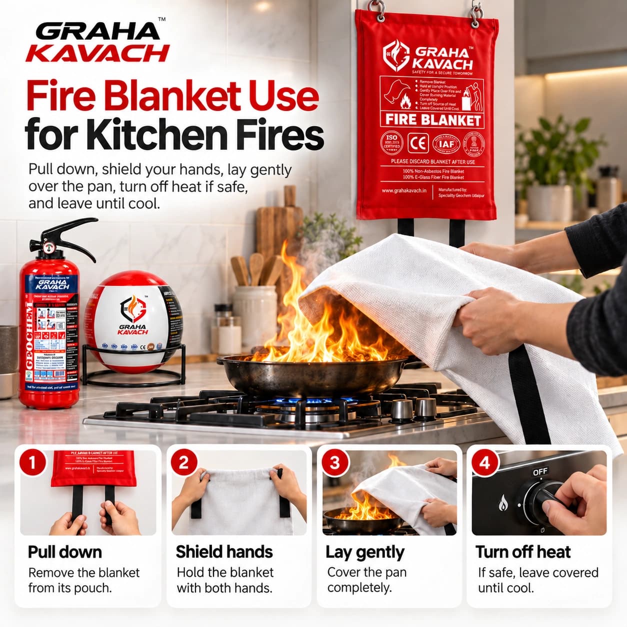 Fire Blanket Use for Kitchen Fires — Safety Guide Poster
