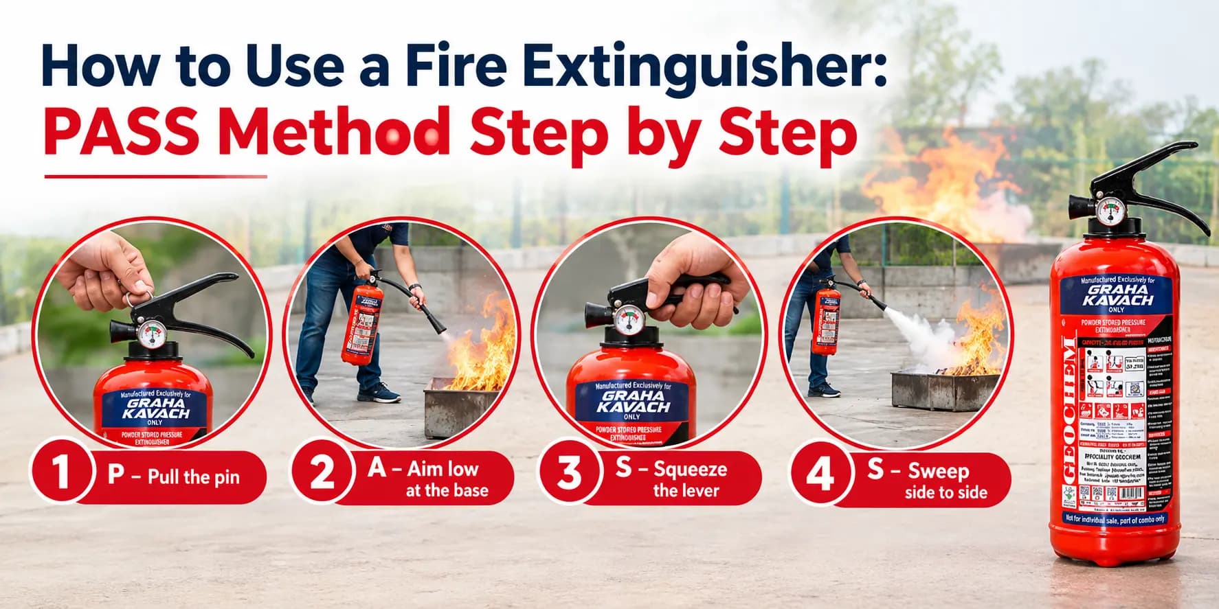 Person using a 2 kg ABC fire extinguisher at home with the PASS method, aiming at the base of a small fire